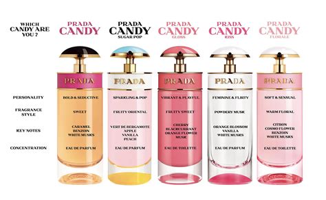 prada candy pop fragrantica|prada candy perfume knock off.